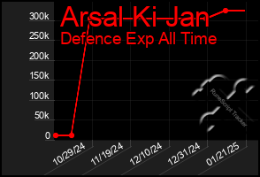 Total Graph of Arsal Ki Jan