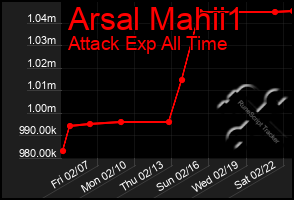 Total Graph of Arsal Mahii1