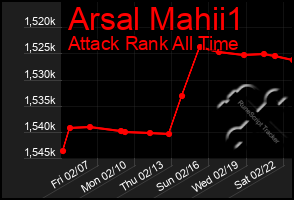 Total Graph of Arsal Mahii1