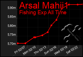 Total Graph of Arsal Mahii1