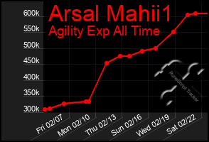 Total Graph of Arsal Mahii1