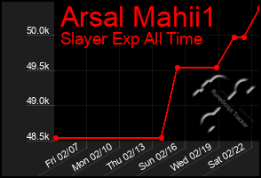 Total Graph of Arsal Mahii1