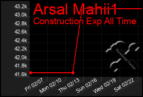 Total Graph of Arsal Mahii1