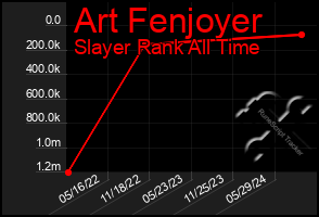 Total Graph of Art Fenjoyer