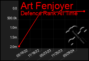 Total Graph of Art Fenjoyer