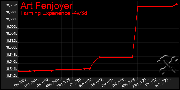 Last 31 Days Graph of Art Fenjoyer