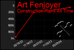 Total Graph of Art Fenjoyer