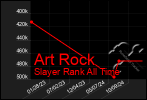 Total Graph of Art Rock