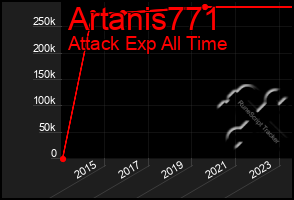 Total Graph of Artanis771