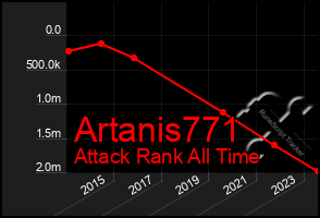 Total Graph of Artanis771