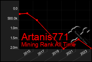 Total Graph of Artanis771