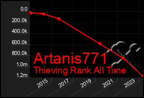 Total Graph of Artanis771