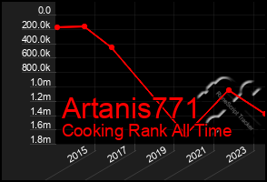 Total Graph of Artanis771