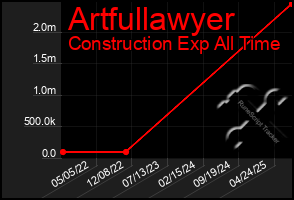 Total Graph of Artfullawyer