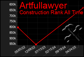 Total Graph of Artfullawyer