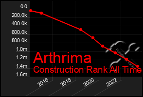 Total Graph of Arthrima