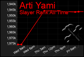 Total Graph of Arti Yami