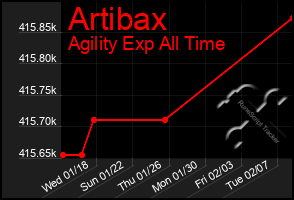 Total Graph of Artibax