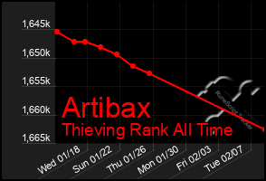 Total Graph of Artibax