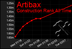 Total Graph of Artibax