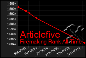 Total Graph of Articlefive