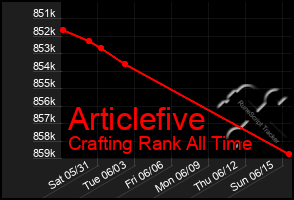 Total Graph of Articlefive