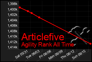 Total Graph of Articlefive