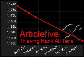 Total Graph of Articlefive