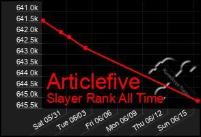 Total Graph of Articlefive