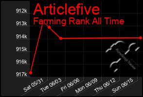 Total Graph of Articlefive