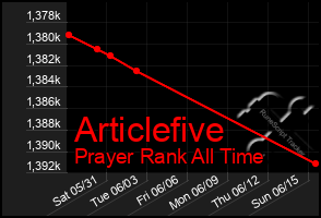 Total Graph of Articlefive