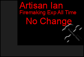 Total Graph of Artisan Ian