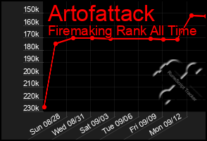 Total Graph of Artofattack