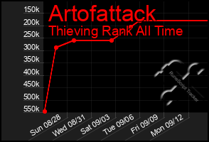 Total Graph of Artofattack