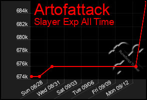 Total Graph of Artofattack