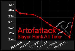 Total Graph of Artofattack