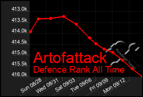 Total Graph of Artofattack