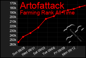 Total Graph of Artofattack