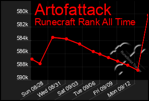 Total Graph of Artofattack