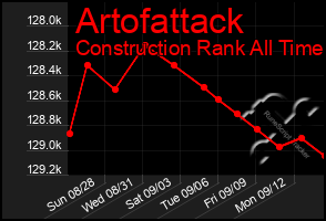 Total Graph of Artofattack