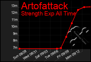 Total Graph of Artofattack