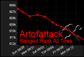 Total Graph of Artofattack