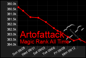 Total Graph of Artofattack