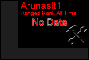 Total Graph of Arunaslt1