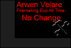 Total Graph of Arwen Velare
