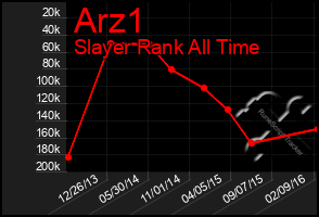 Total Graph of Arz1