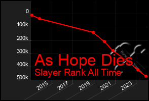 Total Graph of As Hope Dies