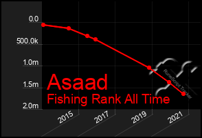 Total Graph of Asaad