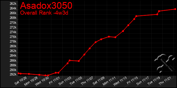 Last 31 Days Graph of Asadox3050