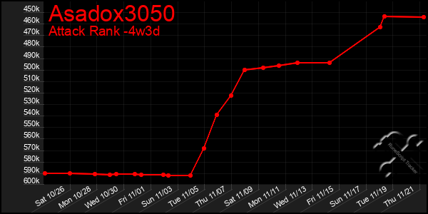 Last 31 Days Graph of Asadox3050